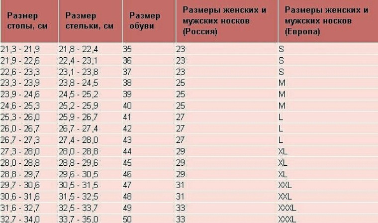 27 размер носков мужских на какой. Размер носков на 27 размер обуви. Размер носков на 38 размер обуви. Размер носков на 25 размер обуви. Размер носков на 35 размер обуви.